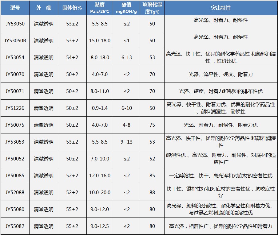 1.2硬質(zhì)塑膠cn